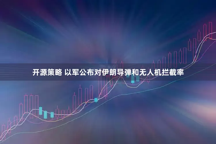 开源策略 以军公布对伊朗导弹和无人机拦截率